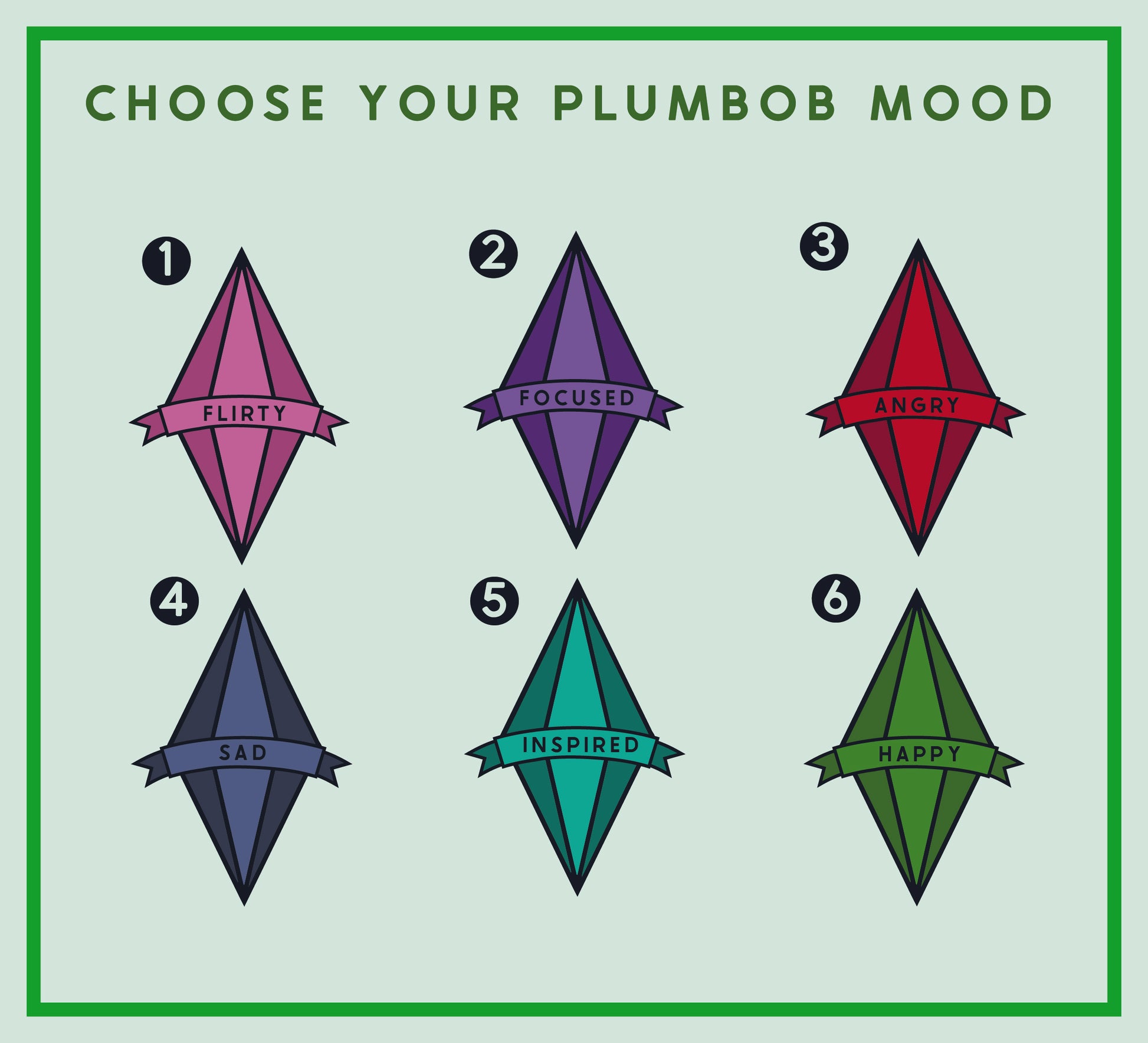 a diagram of how to choose a plumbo mood