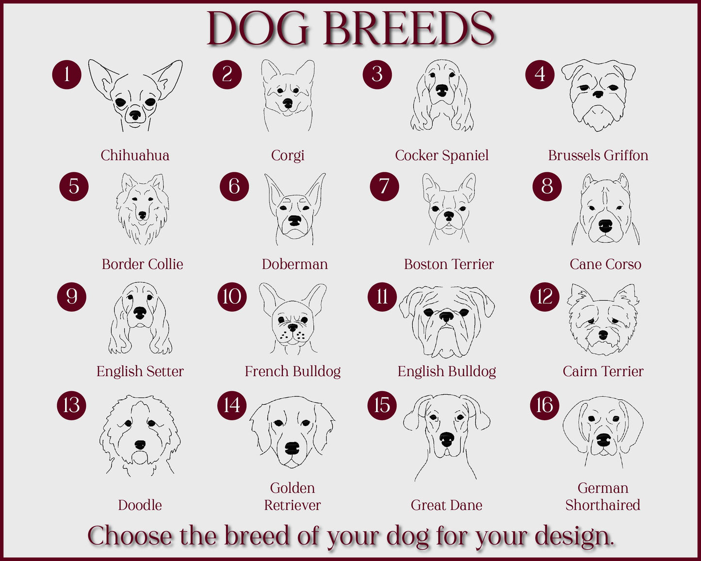 a dog breeds chart with the names of their breeds
